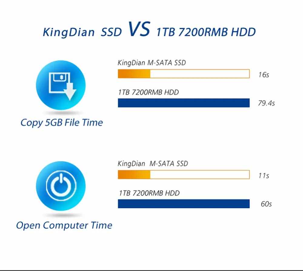 M280-240GB) Kingdian бренд 430/393 Мб/с Высокая производительность SSD mSATA SSD 256g 240 ГБ