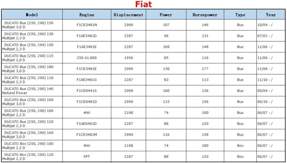 Superior do Rolo da Porta v3 para Fiat Parte Deslizante Direita 9033. Ducato Citroen Jumper 06- 1344234080 9033v3 2 Cheap Kits de conversão de dobradiça da porta