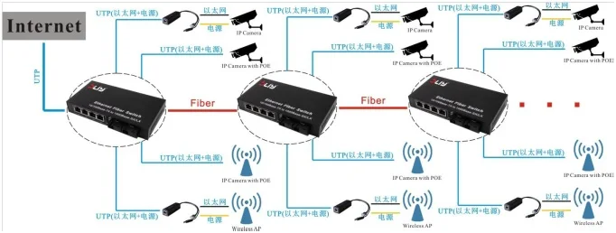 poe media converter sfp fiber optical switch