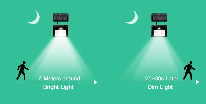20 светодиодный разделяемый солнечный светильник, перезаряжаемый PIR датчик движения, активированный светильник на солнечной батарее, водонепроницаемый настенный светильник для безопасности сада