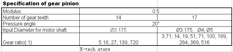 189: 1 264: 1 369: 1 516: 1 PLG36 планетарный редуктор 36 мм Диаметр Вход Диаметр 4 мм