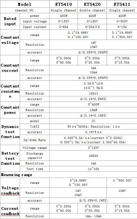 Одноканальный Высокая точность Батарея тестер ET5410 400W 150V40A RS485 DC Батарея тестер Электронная нагрузка Батарея Ёмкость тестер