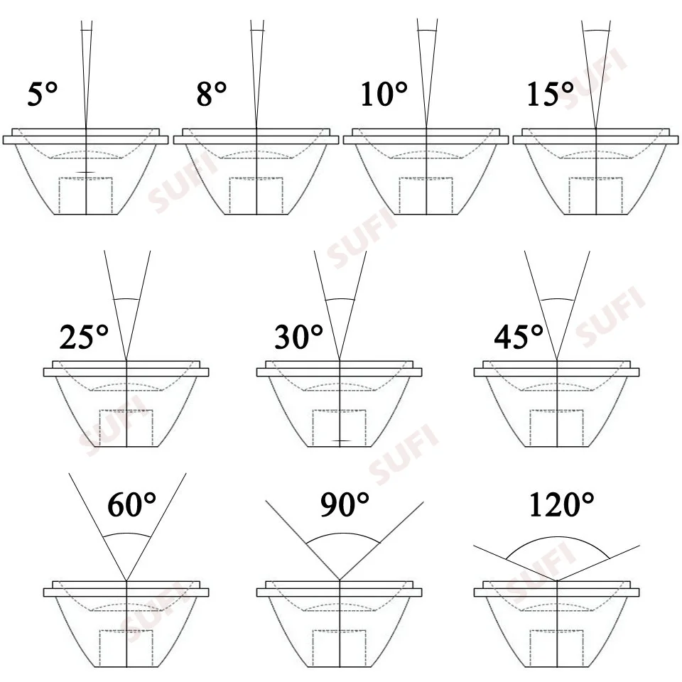 10 компл. 20 мм 5/8/10/15/25/30/45/60/90/120 градусов светодиодный линзы коллиматор отражатель с кронштейном для 1 Вт 3 Вт 5 Вт Светодиодный светильник высокой мощности