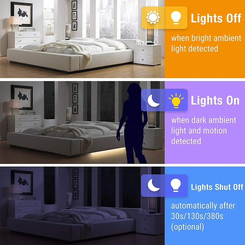 US $13.91 Motion Activated Bed Light Waterproof 12 Bed 36LED LED Strip Motion Sensor Night LightAutomatic Shut Off Timer Double Bed Kit