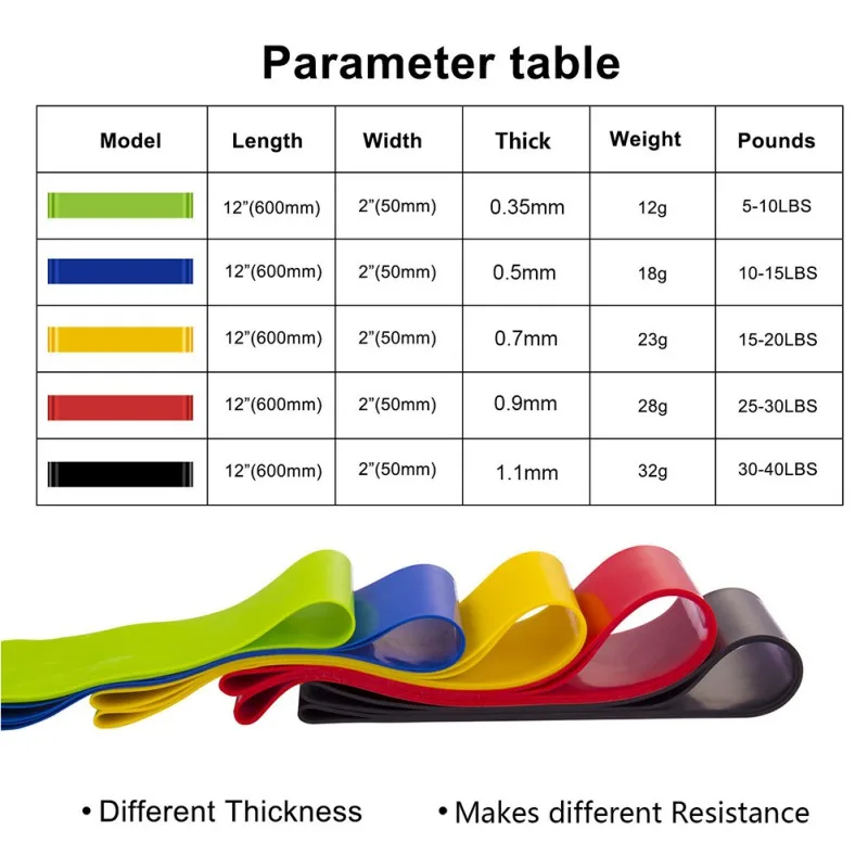 Эспандеры 5 шт. Упражнения Йога эластичные резиновые петли фитнес тренажерный зал тянуть веревку силовые тренировки эспандер тренировки