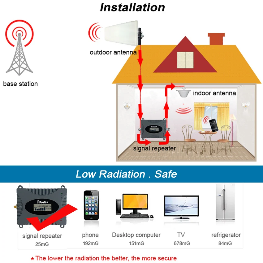 4G LTE FDD Band 3 1800mhz Mobile Signal Booster