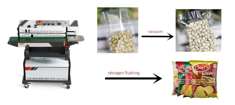 LF-1080 автоматическая машина непрерывной запайки с азотной промывкой и вакуумной упаковочной машиной с кодером даты