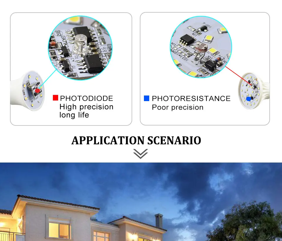 Emergency Light Smart Sensor Bulbs 10W 15W Dusk to Dawn Auto ONOFF Globe LED Light Bulb For  Home Porch Hallway (11)