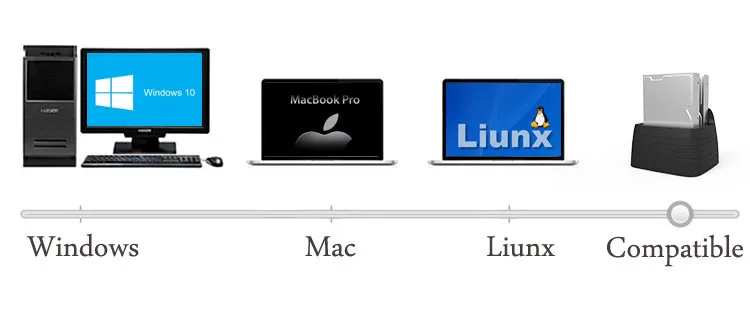 hard disk box hdd case HD05 Upgraded! 2 Bay 2.5/3.5USB 3.0 to SATA HDD SSD Docking Station Dual Bay Dock Station with Clone Function Socket 12TB Read external box hdd
