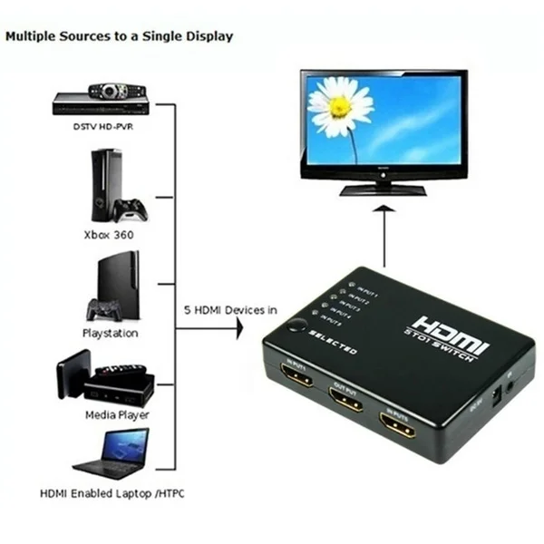 Hdmi Multiport 3 Or 5 Ports HDMI Splitter Switch Selector Switcher Hub+Remote For HDTV PC HOT FOR DVD STB GAME HDTV HDMI. I5