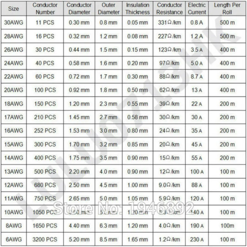 10 метров(32,8фт) 18AWG силиконовый многожильный провод кабель Луженая медная проволока DIY Электронный провод 10 цветов на выбор