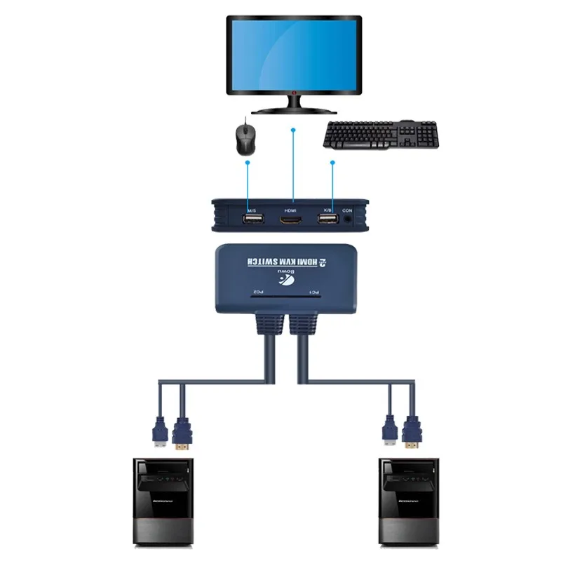 HDMI KVM Switch 2 Port With Cable for Dual Monitor USB Keyboard Mouse HDMI switch Support desktop controller 