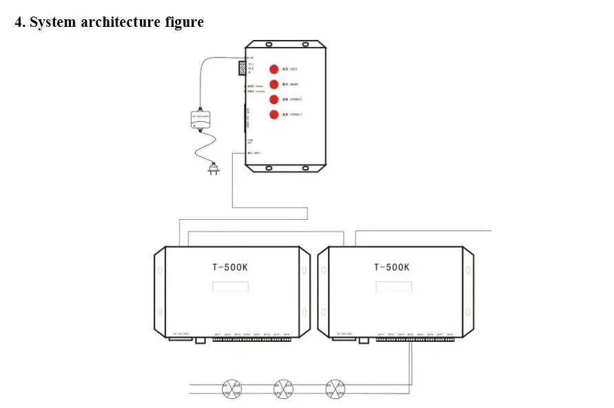 WS2811/WS2812b/WS2813/APA102 светодиодный контроллер пикселей T500K; AC85-265V вход; может управлять 8192 пикселей, 8 портов