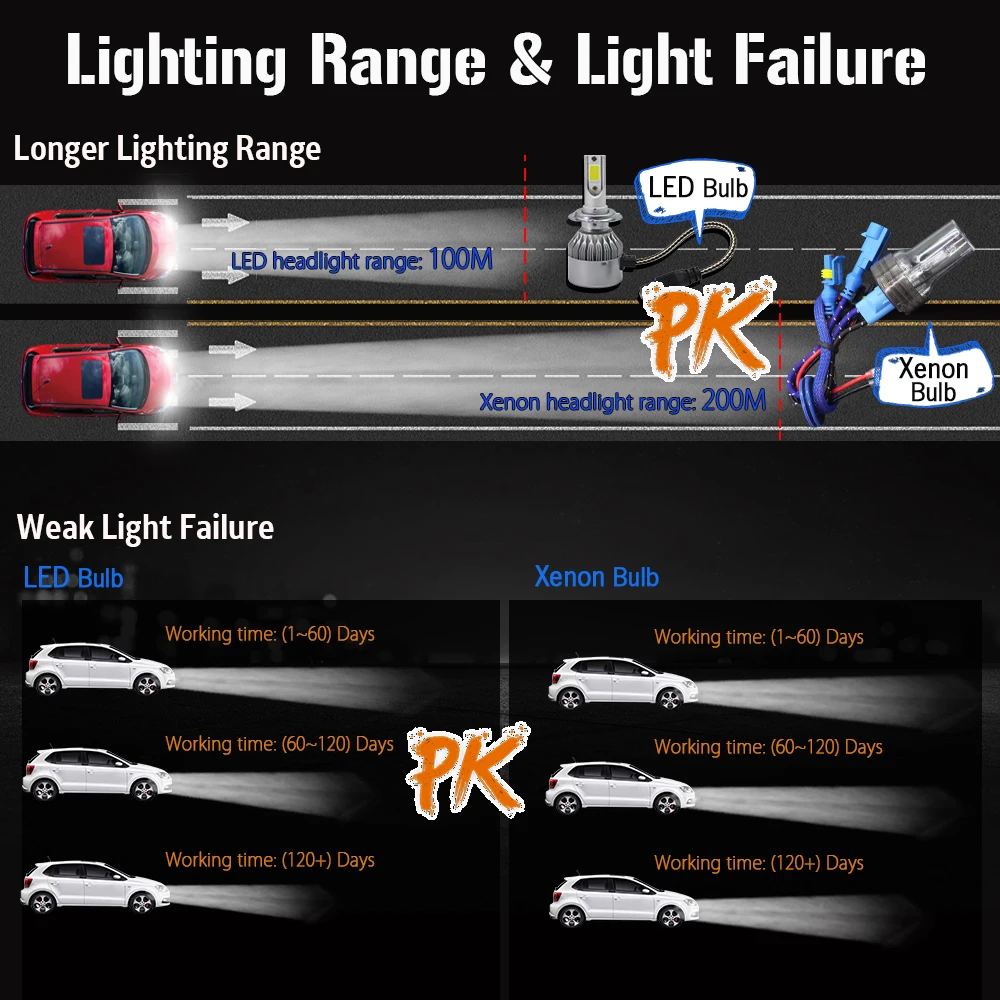 Lâmpadas de farol de carro (Xenon)