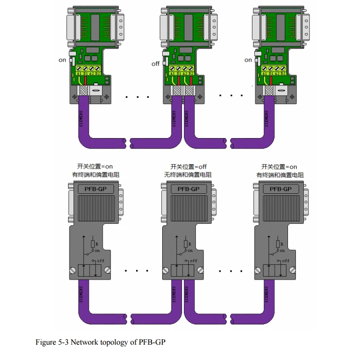 Изолированный Молниезащита PROFIBUS шинный разъем с портом программирования вместо традиционного неизолированного шинный разъем