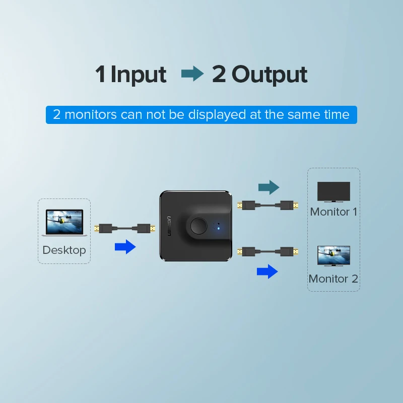 HDMI сплиттер Ugreen двухнаправленный 4K переключатель 1x2/2x1 адаптер выход 2 в 1