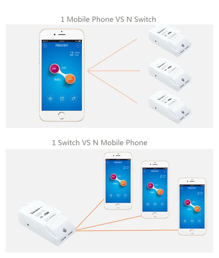 SONOFF двухканальный DIY беспроводной WiFi переключатель розетка модуль умный дом AC 90-250 В Автоматизация с программным управлением дистанционное управление