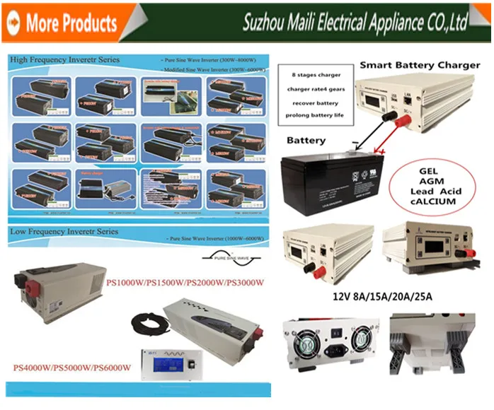 more products