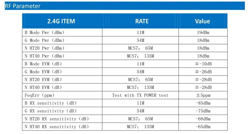 MTK MT7603 2x2 19dbm 802.11b/g/n 300 Мбит/с MiniPCIE NIC печатная плата pcba ODM OEM WiFi MT7603E пользовательская плата