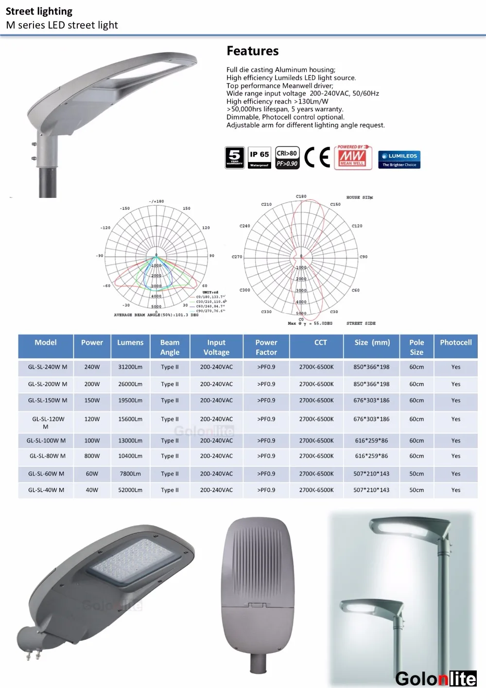 Specifications3