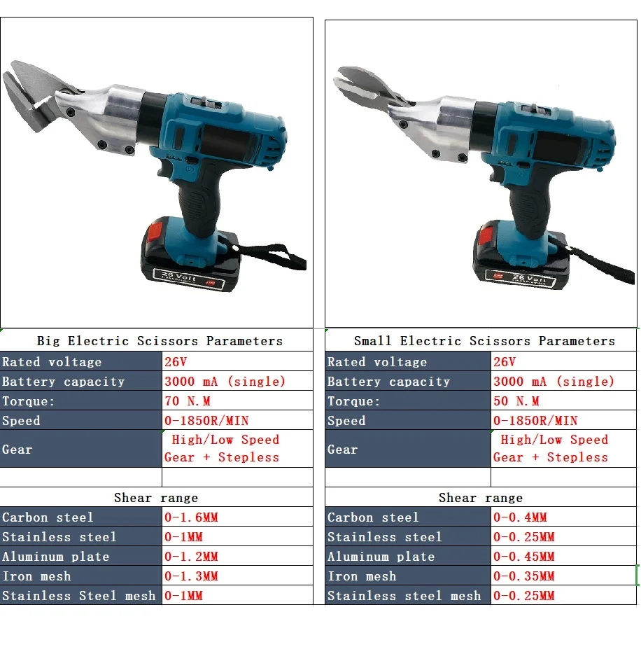 1set 26V Li-ion Cordless Electric Scissor Metal Sheet Shear Cutter Scissors Rechargeable 2 Battery Rotating Head Power Tool