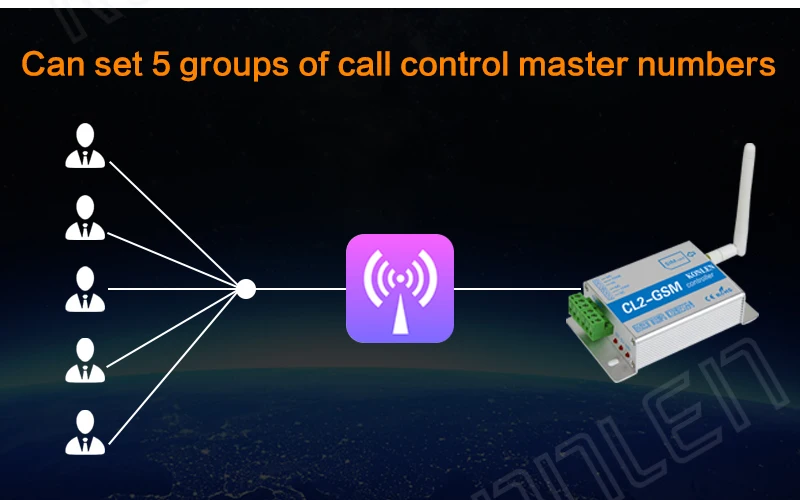 GSM Controller 10