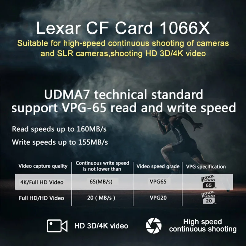 Lexar 1066X CF карта 32 Гб 64 Гб 128 ГБ 256 Гб карта памяти до 160 МБ/с. флеш-карта UDMA 7 флэш-карта памяти для Full HD 3D видео в формате 4K