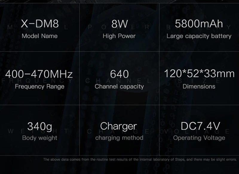 DMR цифровой беспроводной интерфон поддерживает U/V 400-700 МГц 4FSK цифровая модуляция 8 Вт 5800 мач рация