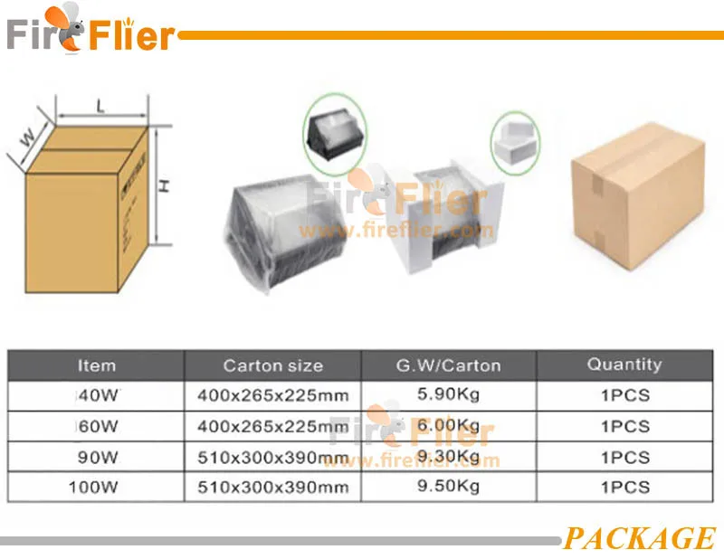 wall pack light package.jpg