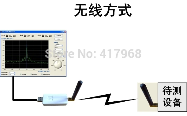 2,4G спектр, 2,4 ГГц USB портативный анализатор спектра-универсальное издание