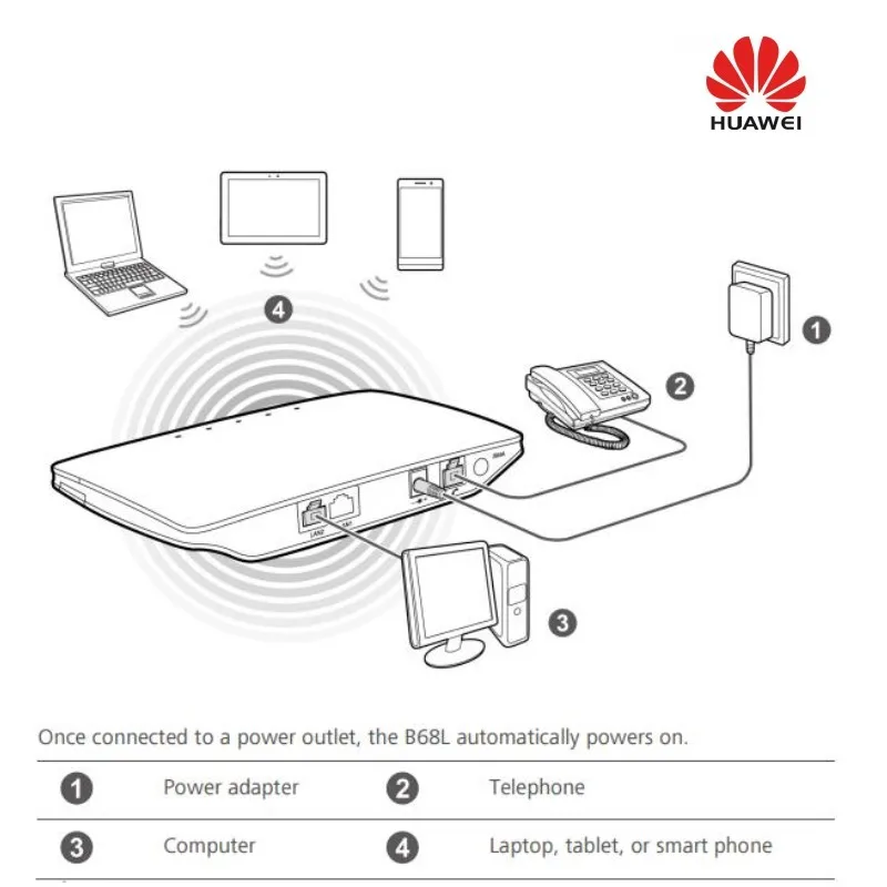 Huawei_B68L_Flybox_3G_Router_conew1