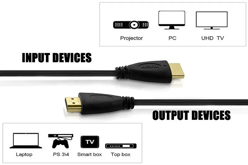 Felkin HDMI кабель HDMI в HDMI кабель 1,4 Версия 1080P 3D позолоченный HDMI адаптер папа-папа для ЖК-ПК проектор HDTV коробка 1 м