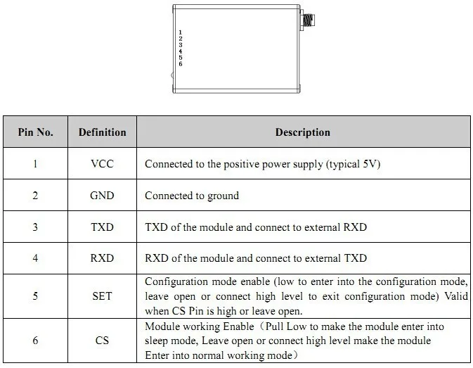 Pin Configuration