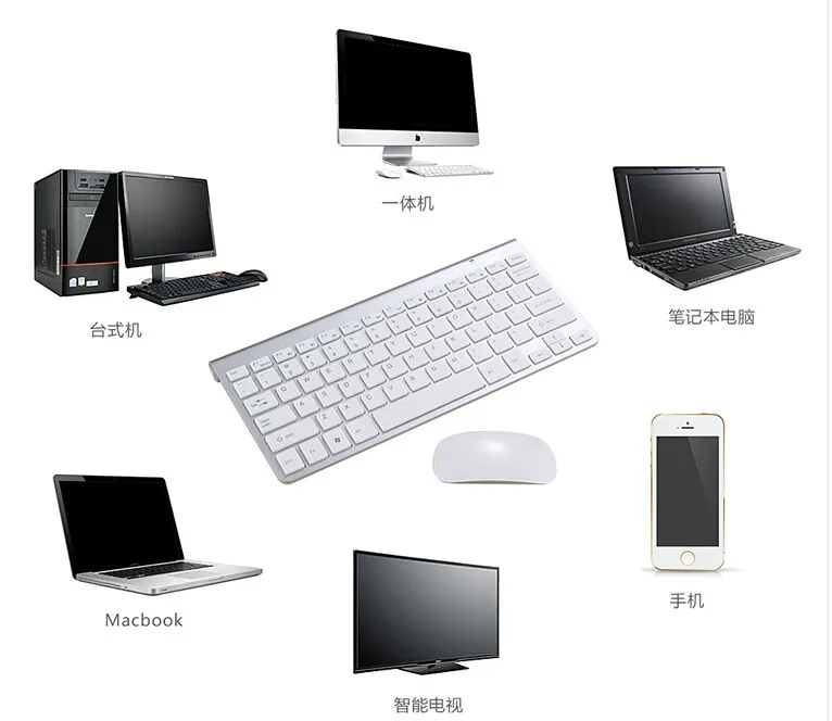 MAORONG торговая беспроводная мышь и клавиатура, набор для дома и офиса, клавиатура Для iMac 21,5 ''27'', все в одном, настольный компьютер для macbook pro air