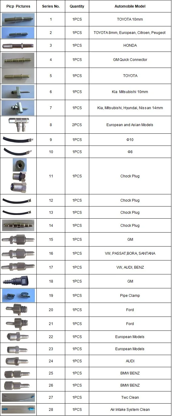 NON-DISMANTLE Инжектор топлива чище комплект MST-GX100