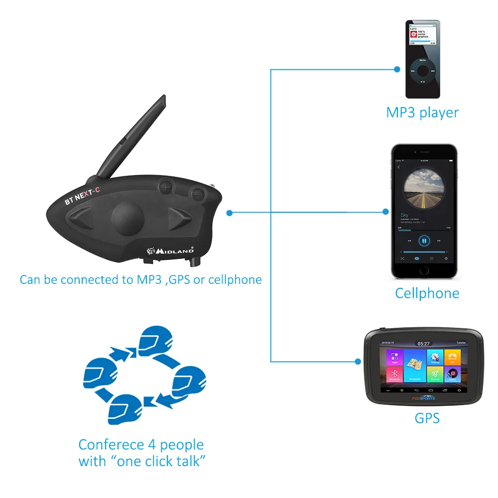 

2 pcs MIDLAND BT NEXT Motorcycle Bluetooth Helmet Intercom Headset Universal Waterproof BT Interphone 6 Riders 1600M FM