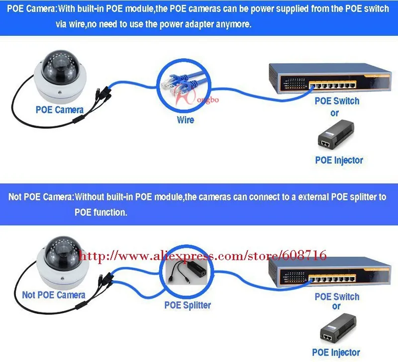 PoE Module inside