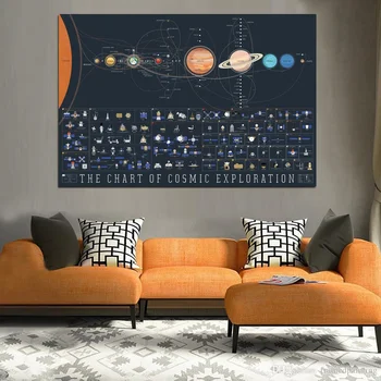 

The Chart of Cosmic Exploration Space Art Canvas Poster Nursery Art Wall Pictures for Living Room No Frame