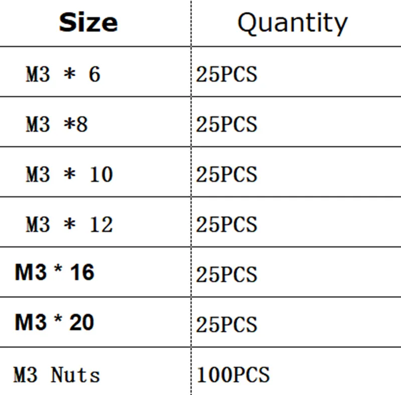 250 шт M3 шурупов набор гаек Нержавеющая сталь болты с шестигранной муфтой винты Hex набор болтов в ассортименте Деревообрабатывающие