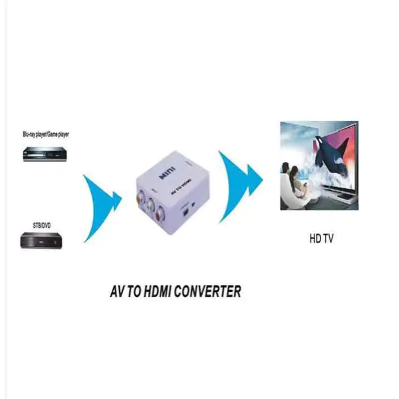 RCA AV к HDMI конвертер адаптер мини-композит CVBS к HDMI AV2HDMI конвертер в розничной упаковке 1080P