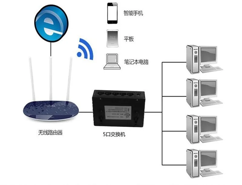 100 Мбит/с 5 портов сетевой коммутатор Быстрый Ethernet коммутатор RJ45 концентратор Plug and Play мини настольный высокопроизводительный смарт-адаптер