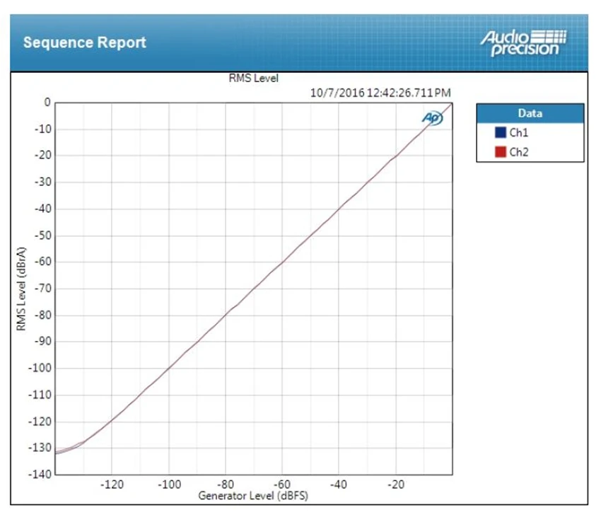 Весна 2 HOLO DAC R2R полностью отдельный USB декодер DSD DAC без потерь плеер USB RCA BNG AES оптический IIS I2S HDMI DSD1024