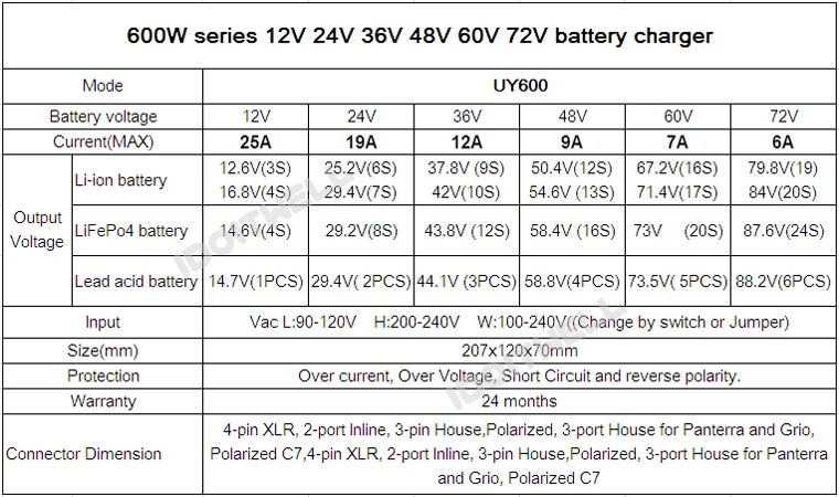 72v battery charger
