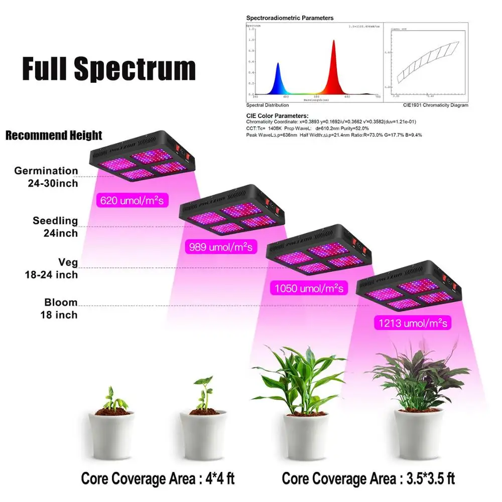 Phlizon 1200 W 1600 W 2200 W светать led phytolamps, высокая мощность PPFD цветок лампы