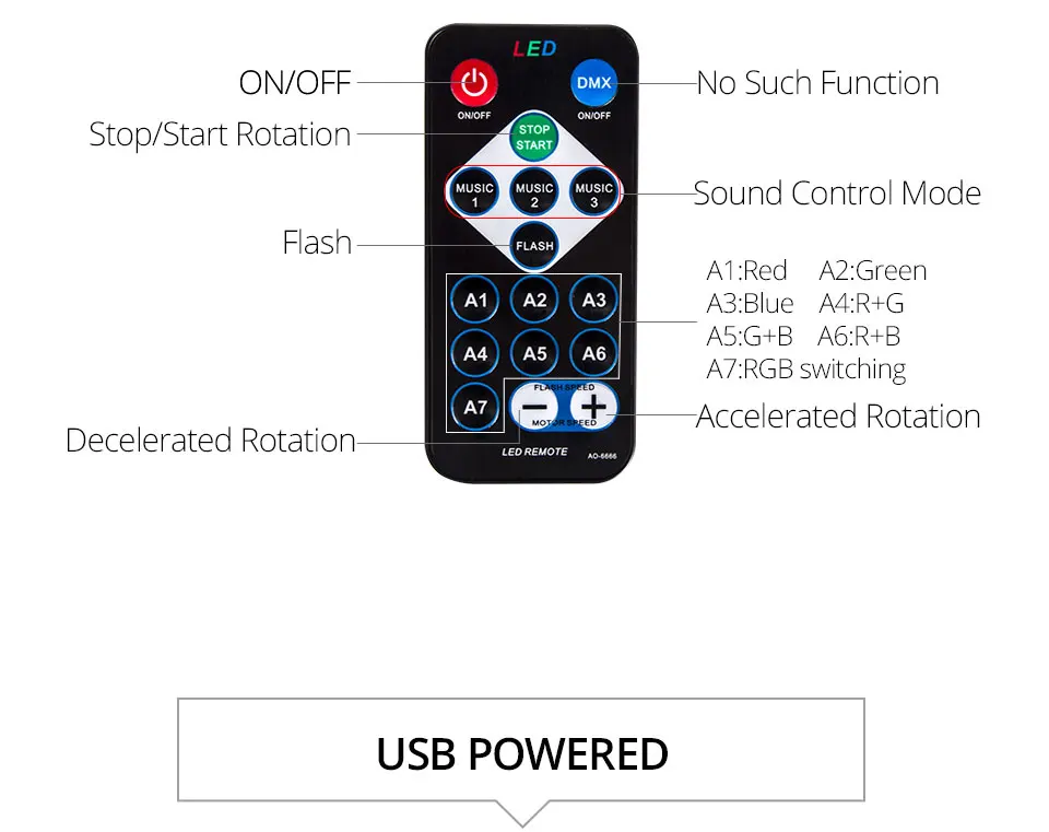 RGB LED Свет этапа 5 В USB Звук активированного вращающаяся автомобиля сценического освещения эффект лазерный свет КТВ DJ дискотечный шар мигает