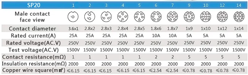 SP20 водонепроницаемый разъем вилки и розетки с фланцем 4 отверстие IP68 1pin 2pin 3/4/5/6/7/9/10/12/14 иголок