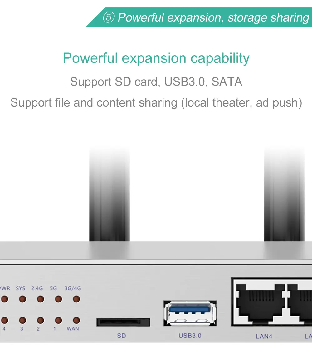 Cioswi WG3526 4G Wifi роутер модем полный функция гигабитный маршрутизатор для Usb 3,0 Sim карты Acces точка Двухполосный 1200 Мбит Waifai