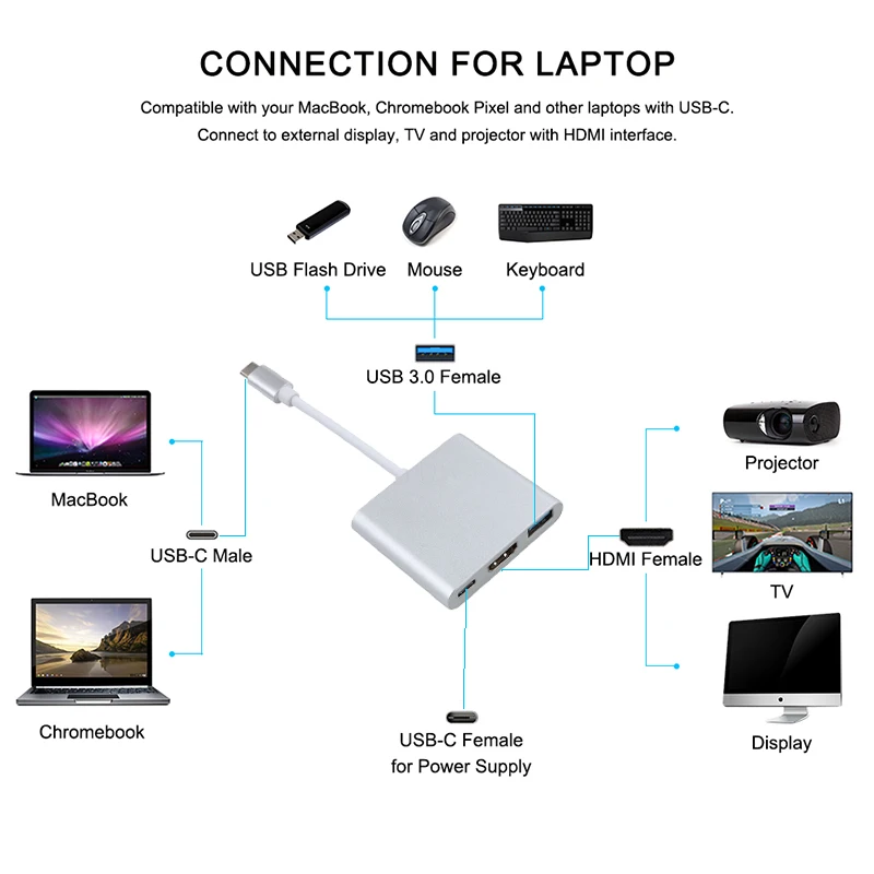 Адаптер для зарядки kebidu 3 в 1 переходник типа Папа мама USB Type C HDMI 4K 0 конвертер Macbook