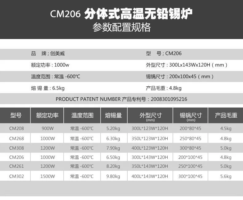 206