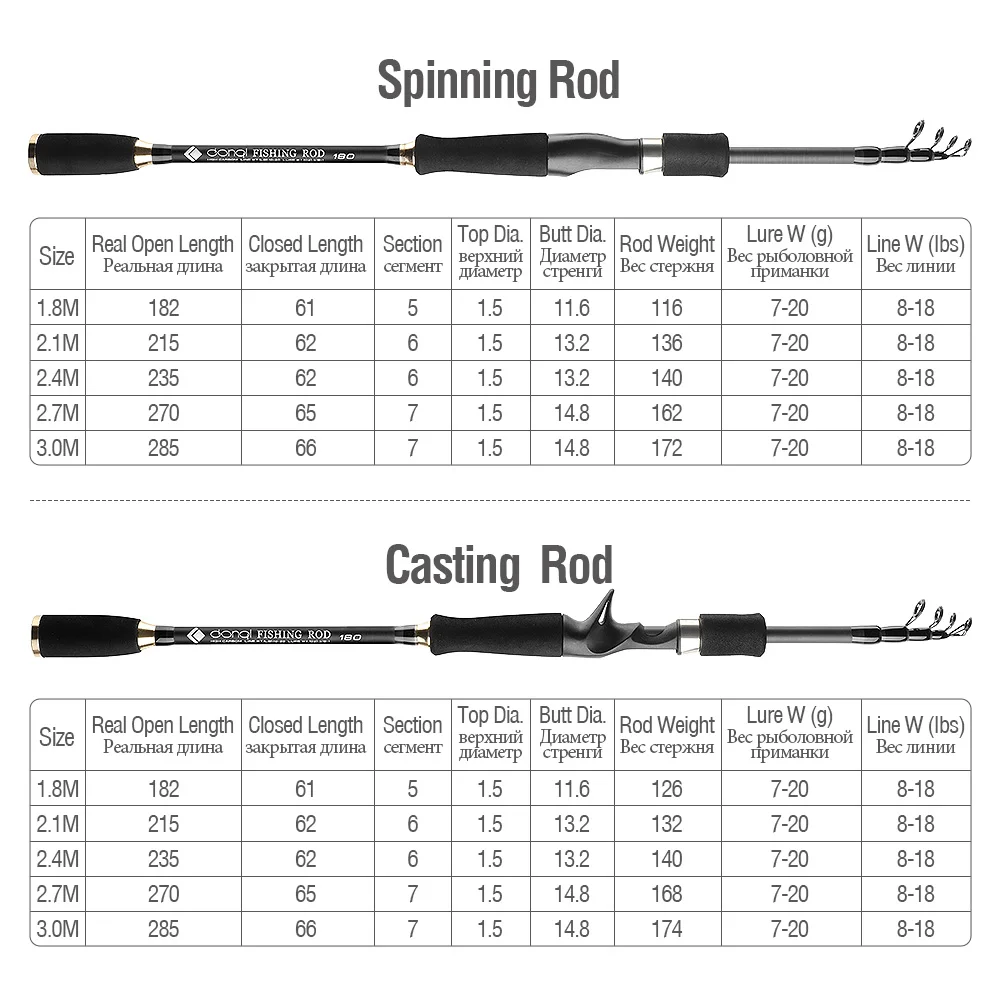 DONQL спиннинг телескопическая удочка 1,8 м-3,0 м углеродное волокно Сверхлегкий вес Сверхлегкий литье Путешествия Портативный рыбный Полюс